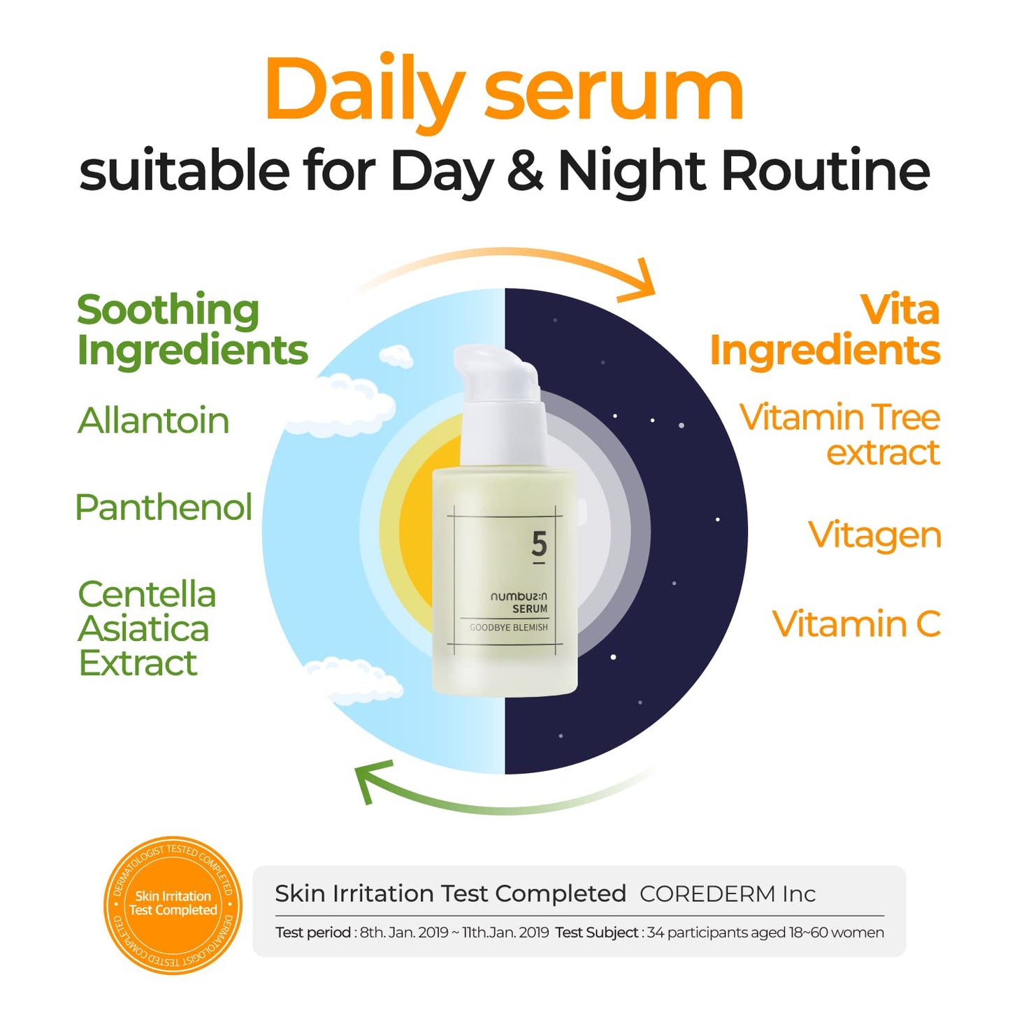 Numbuzin – No.5 Good Bye Blemish Serum 50ml